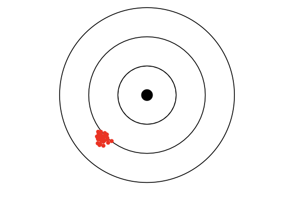 Systematic uncertainties